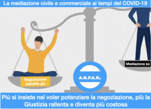 Scopri di più sull'articolo La negoziazione assistita -a differenza della mediazione civile e commerciale – è inutile e costosa, per questo va abolita.